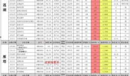 逆战最新活动爆料10月5号,惊喜福利等你来拿！