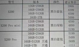 沙漠2.0最新爆料表格,揭秘神秘特性与升级亮点