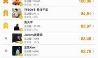 本周明星爆料最新新闻,娱乐圈风云再起，热点事件盘点