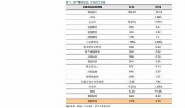 苹果最新爆料价格查询,价格大揭秘，新机型性价比分析